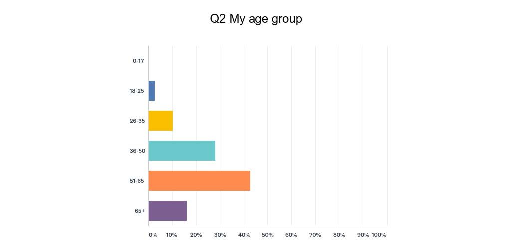 My Naturism - a survey about nudism