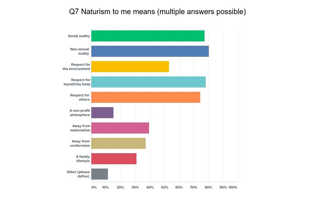 My Naturism - a survey about nudism
